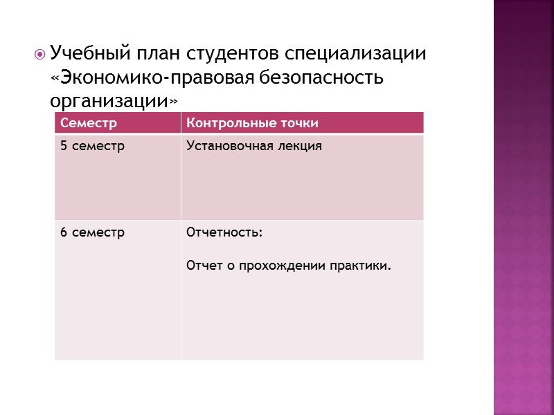 Учебный план студентов специализации «Экономико-правовая безопасность организации»